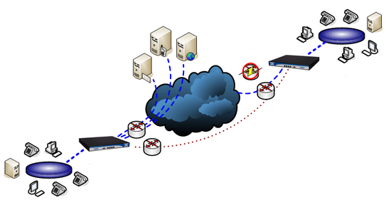 VOIP
